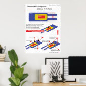 ダブルミニトランポリン – 着陸控除 ポスター (ホームオフィス)