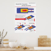 ダブルミニトランポリン – 着陸控除 ポスター (キッチン)