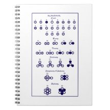 ダルトン周期表