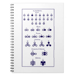 ダルトン周期表 ノートブック