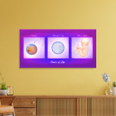 ダンス・オブ・ライフ妊娠アートキャンバス印刷 キャンバスプリント (インサイチュ (リビング))