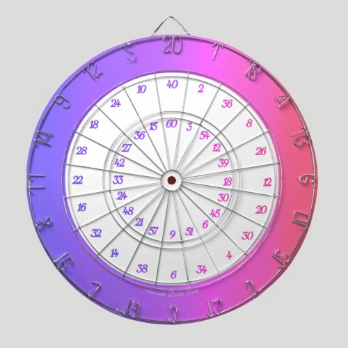 ダーツ初心者 得点計算 ダーツボード