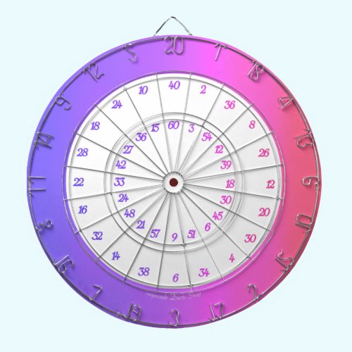 ダーツ初心者 得点計算 ダーツボード