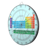 ダート盤 ダーツボード (正面右)