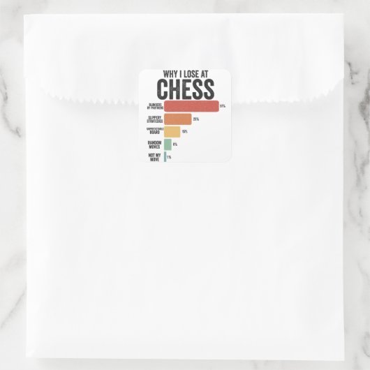 チェススおもしろいポーツなぜ私はチェスのゲームレトロで負ける スクエアシール (バッグ)