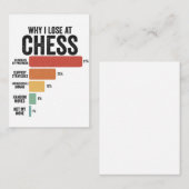 チェススおもしろいポーツなぜ私はチェスのゲームレトロで負ける ノートカード (正面/裏面)