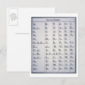 チェロキーアルファベット、1821年に開発(プリント) ポストカード (正面/裏面)