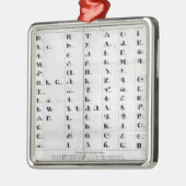 チェロキーアルファベット、Pendeltonの「Lithography メタルオーナメント (左)