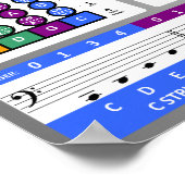 チェロ運指チャート ポスター (角)