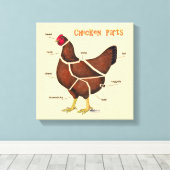 チキンパーツ キャンバスプリント (インサイチュ (ウッドフロア))