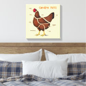 チキンパーツ キャンバスプリント (インサイチュ (寝室))