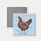 チキンパーツ マグネット (正面/裏面)