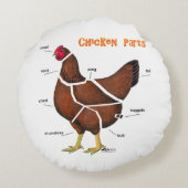 チキンパーツ ラウンドクッション (裏面)