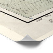 チベットの地図（1955年） ポスター (角)