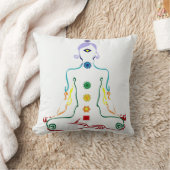 チャクラのyogini クッション (ブランケット)
