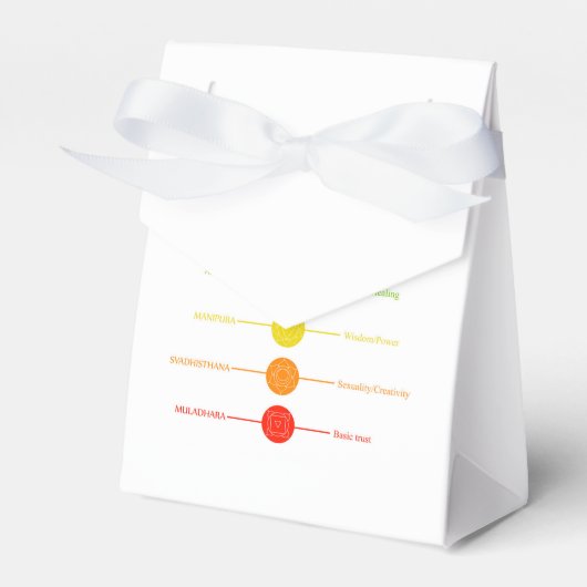 チャクラアイコンの色 フェイバーボックス (正面サイド)