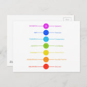 チャクラアイコンの色 ポストカード (正面/裏面)