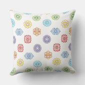 チャクラエネルギー装飾用クッション クッション (裏面)