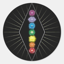 チャクラエネルギー