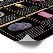 チャクラジェムストーン ポスター - クリスタルヒーリング ウォールアート (角)