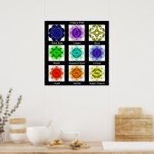 "チャクラパス"ポスター（ラベル付き） ポスター (キッチン)