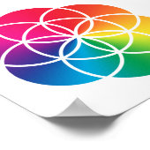 チャクラライフシンボルのレインボーシード ポスター (角)