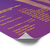 チャクラ器官/腺とエネルギー流 ポスター (角)