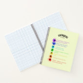 チャクラ感情の洞察 ノートブック (内部)