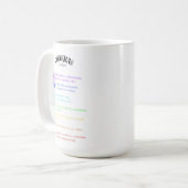 チャクラ感情インサイトカード コーヒーマグカップ (正面左)