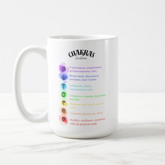 チャクラ感情インサイトカード コーヒーマグカップ (左)
