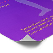 チャクラ構造と機能 ポスター (角)