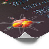 チャクラ関数 ポスター (角)