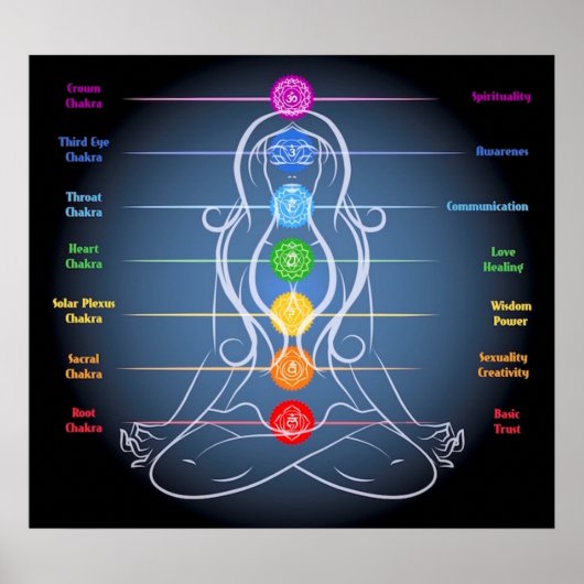 チャクラ24x21インチ ポスター (正面)