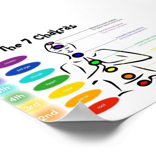 チャクラ5x4インチ ポスター (角)