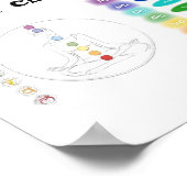 チャクラ7時間365日 ポスター (角)