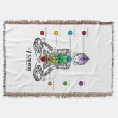 チャクラ スローブランケット (正面)
