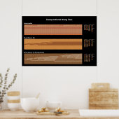 チューリング王タイルのポスター ポスター (キッチン)