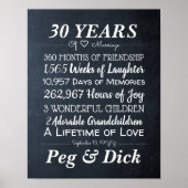 チョークパーソナライズされたの結婚記念日のマイルストーン ポスター (正面)
