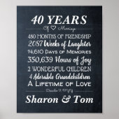 チョークパーソナライズされたの結婚記念日のマイルストーン ポスター (正面)
