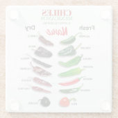 チリ新鮮でドライなサンダー_コーブ ガラスコースター (裏面)