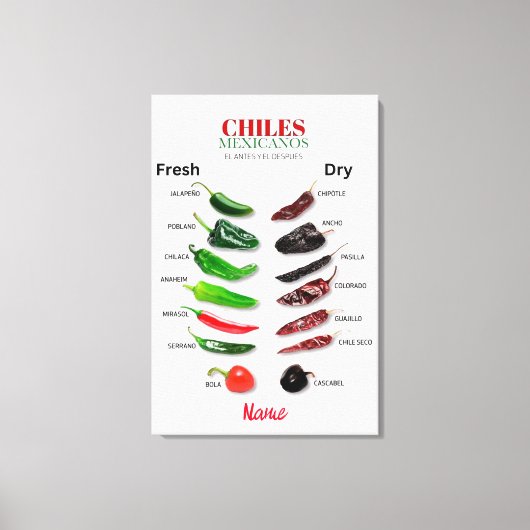 チリ新鮮でドライなサンダー_コーブ キャンバスプリント (正面)