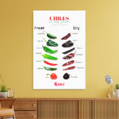 チリ新鮮でドライなサンダー_コーブ キャンバスプリント (インサイチュ (リビング))