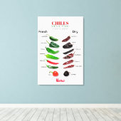 チリ新鮮でドライなサンダー_コーブ キャンバスプリント (インサイチュ (ウッドフロア))