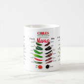 チリ新鮮でドライなサンダー_コーブ コーヒーマグカップ (中央)