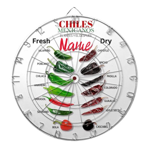 チリ新鮮でドライなサンダー_コーブ ダーツボード (正面)