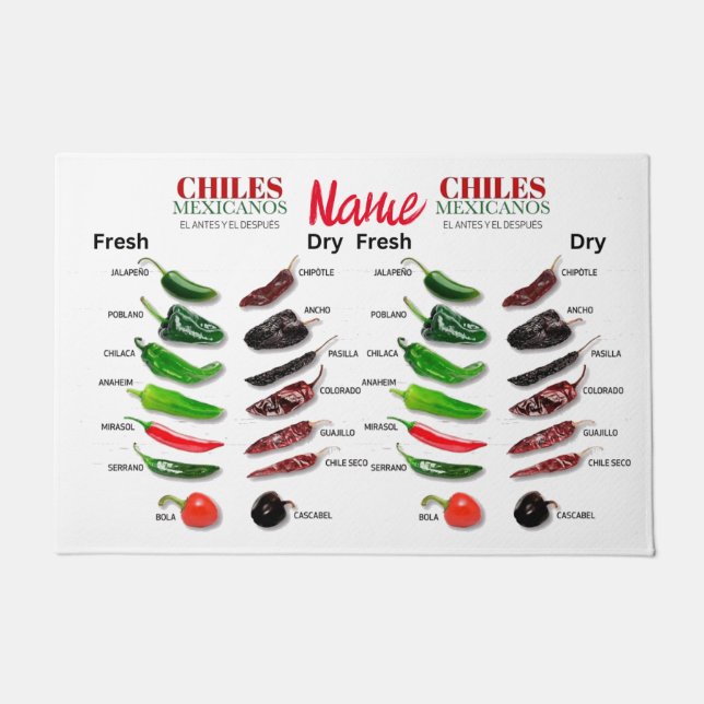 チリ新鮮でドライなサンダー_コーブ ドアマット (正面)