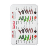 チリ新鮮でドライなサンダー_コーブ バスマット (正面縦)