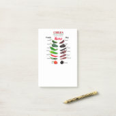 チリ新鮮でドライなサンダー_コーブ ポストイット (デスク上)