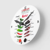 チリ新鮮でドライなサンダー_コーブ ラウンド壁時計 (傾斜)