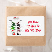 チリ新鮮でドライなサンダー_コーブ ラベル (インサイチュ)